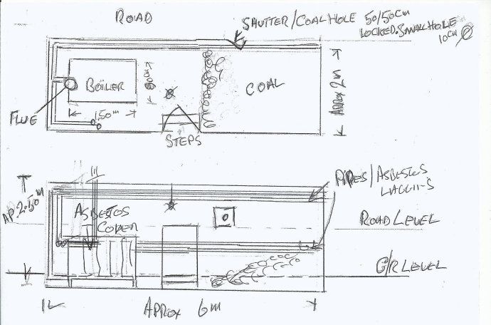Approximate Sketch of the Boiler House